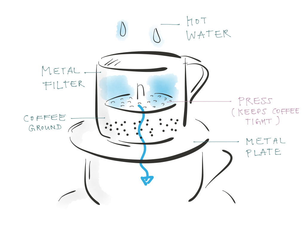 Reinventing The Traditional Vietnamese Coffee Filter 1 coffee phin