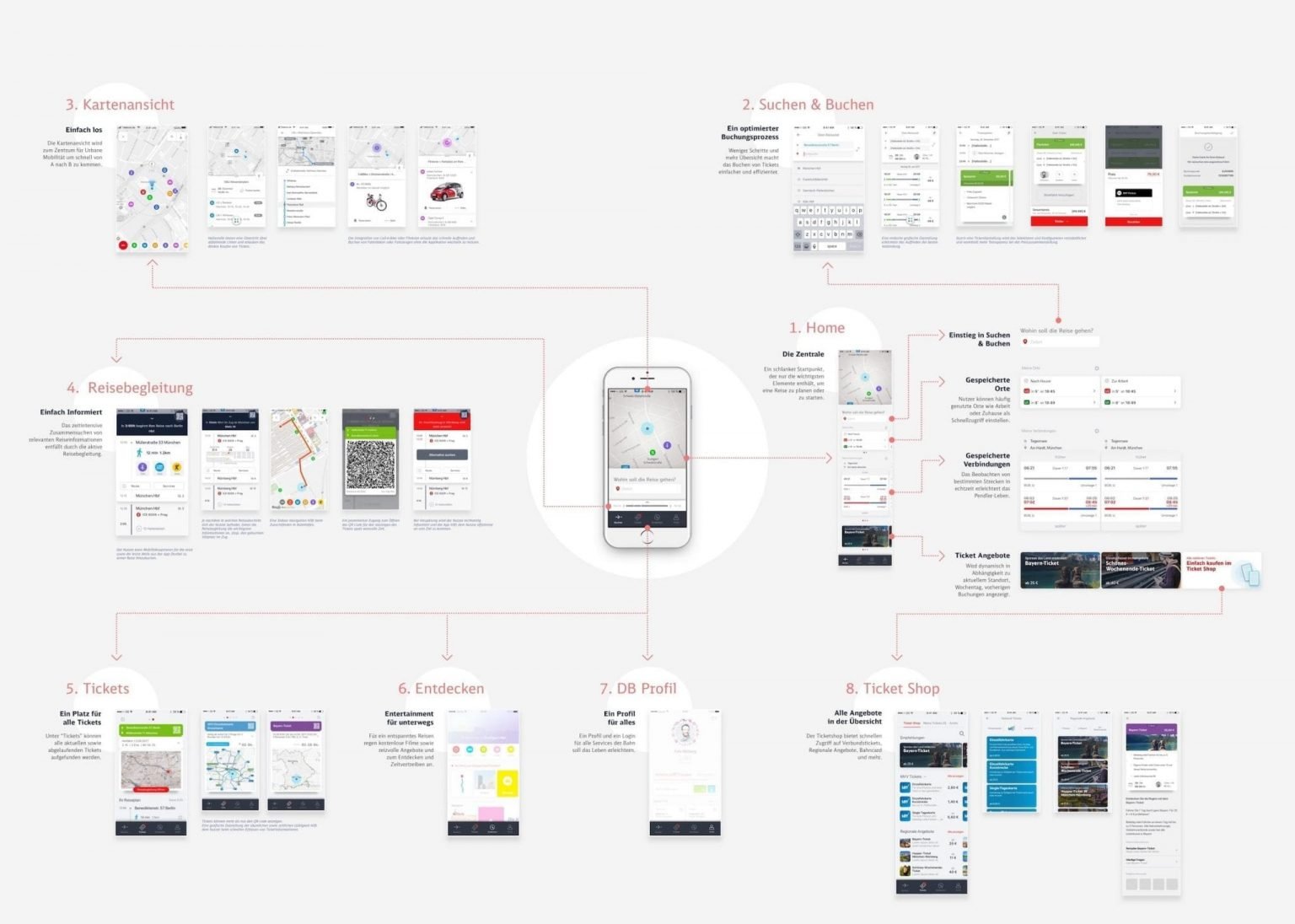 DB Mobility App Vision 10 01 Uebersicht