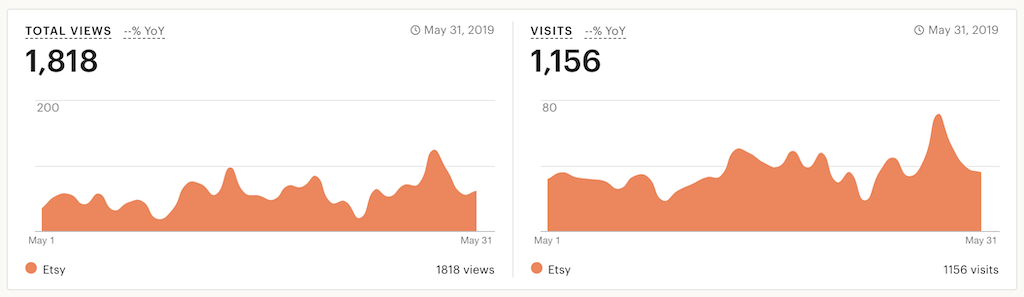 May 2019 - Travel & Income Report 25 online shop progress may 2019