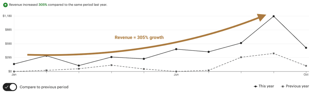 revenue september 2020