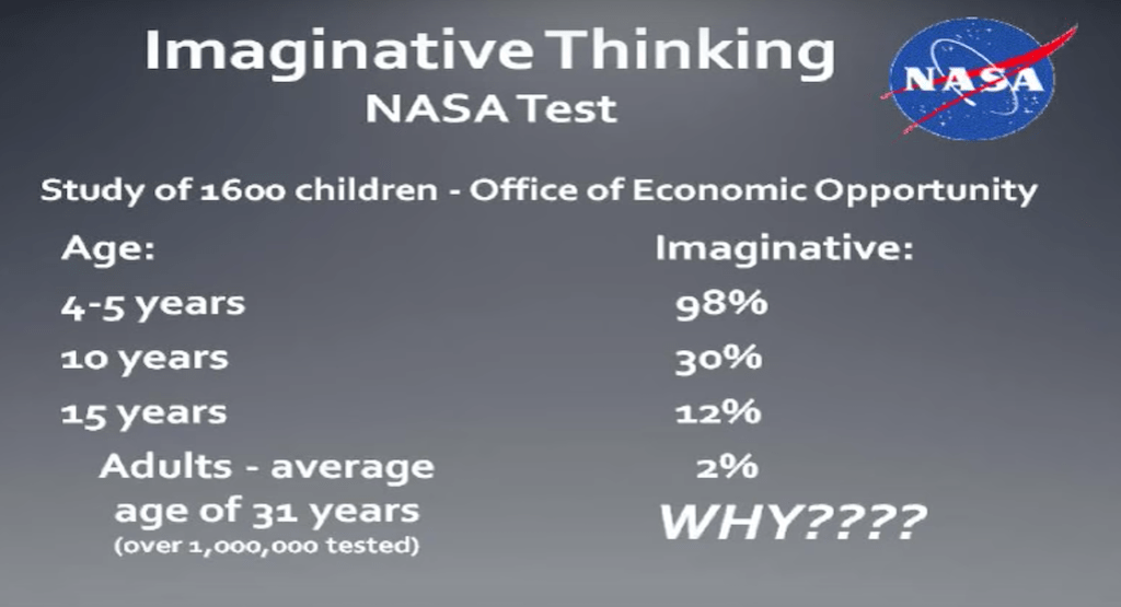 What is Creativity? 6 what is creativity