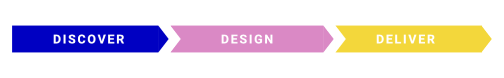The Creative Process - How to turn ideas into reality 1 Creative process basic