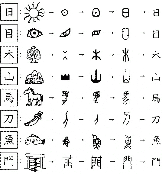 chinese characters from symbols