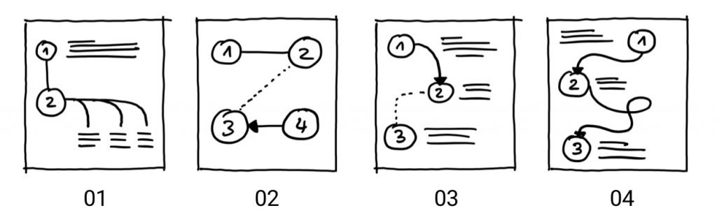 sketching ideas quickly story arrows and lines