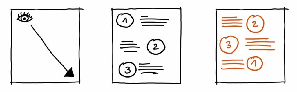 How To Sketch Your Ideas Quickly Using Just 4 Simple Shapes 14 sketching ideas quickly story numbers