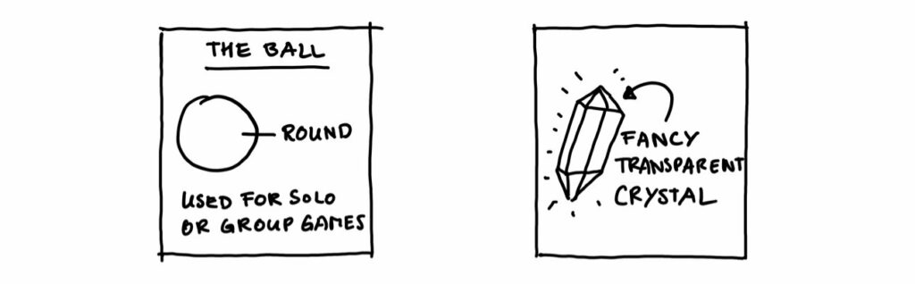 How To Sketch Your Ideas Quickly Using Just 4 Simple Shapes 16 sketching ideas quickly story text