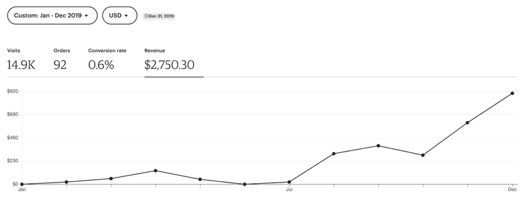 2019 revenue