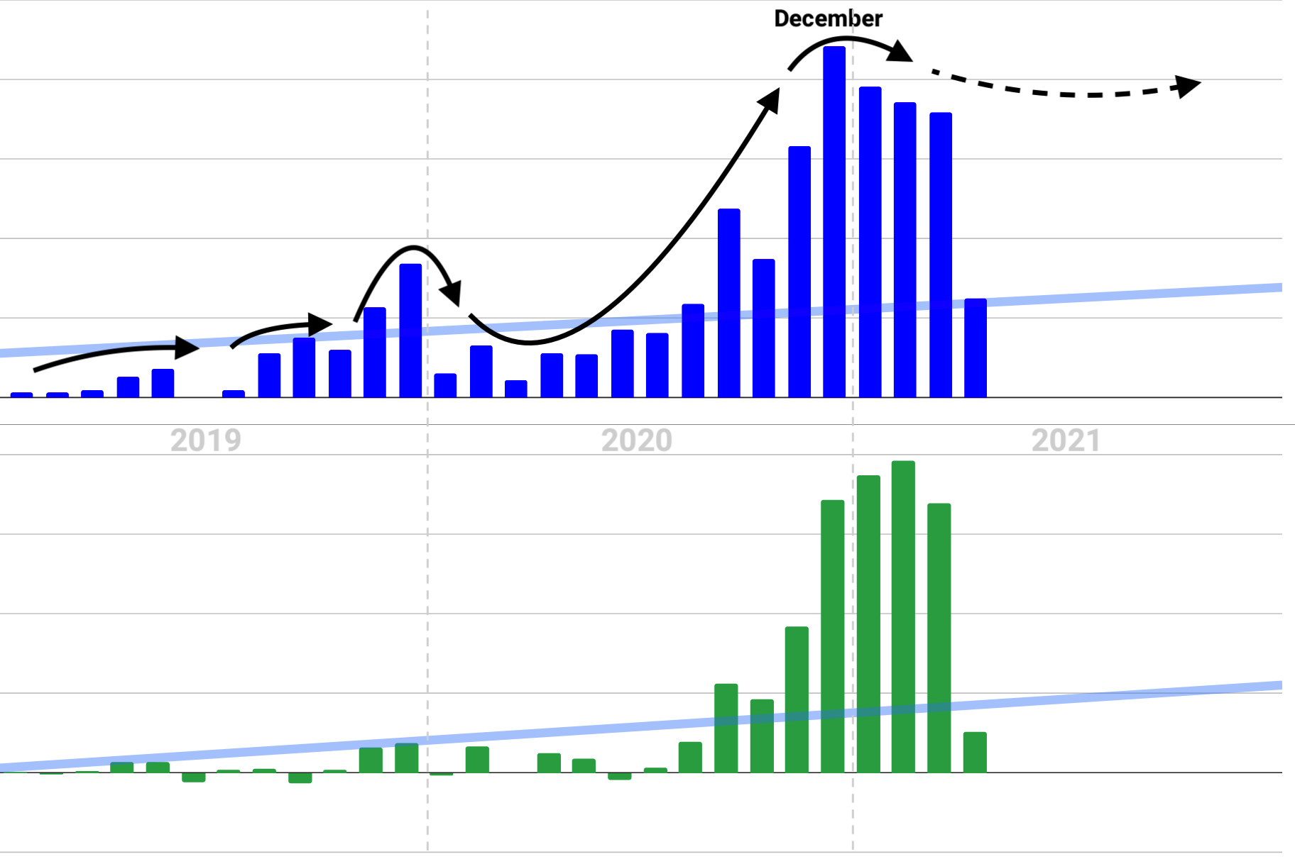 Etsy Sales All Time 2021