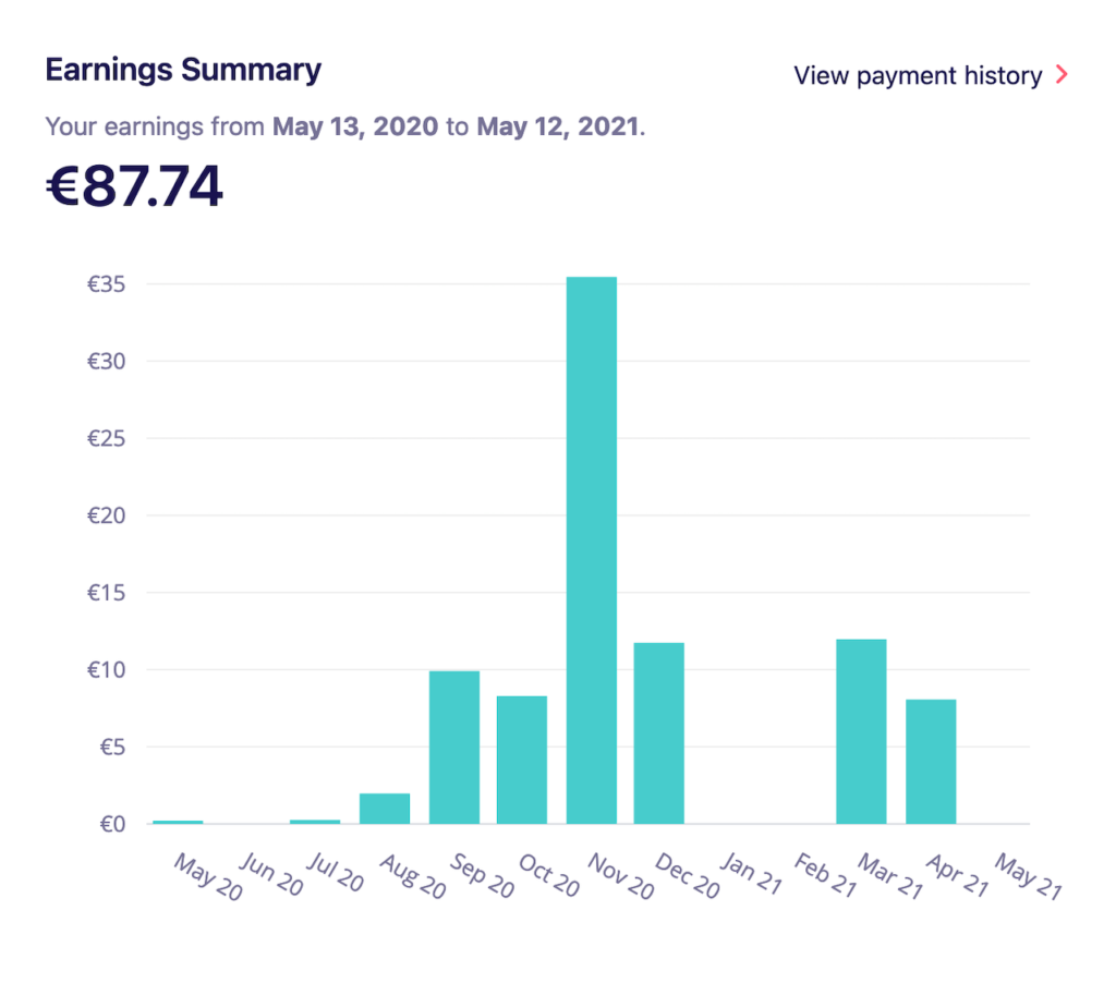 Redbubble earnings may 2021