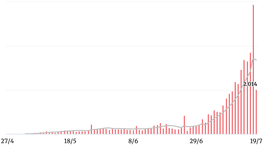 Vietnam Is Changing The Tune - Q2 2021 Life Update from Da Nang 12 cases vietnam