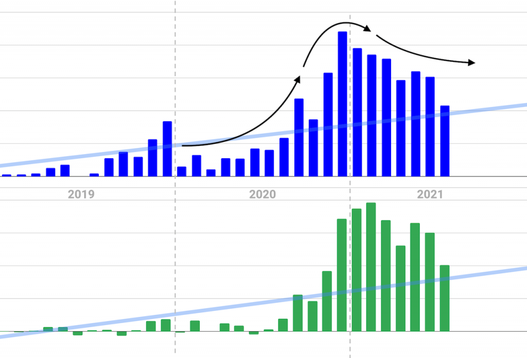 Vietnam Is Changing The Tune - Q2 2021 Life Update from Da Nang 16 q2 2021 etsy business update