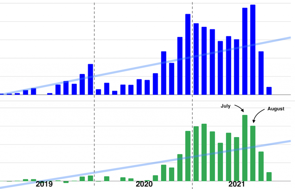 July to September 2021 - Quarterly Life Update: Goodbye Vietnam 52 etsy online business q3 2021