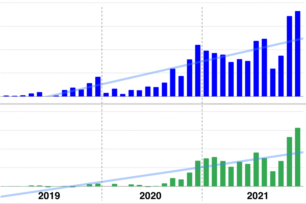 Etsy Revenue Progress Dec 2021