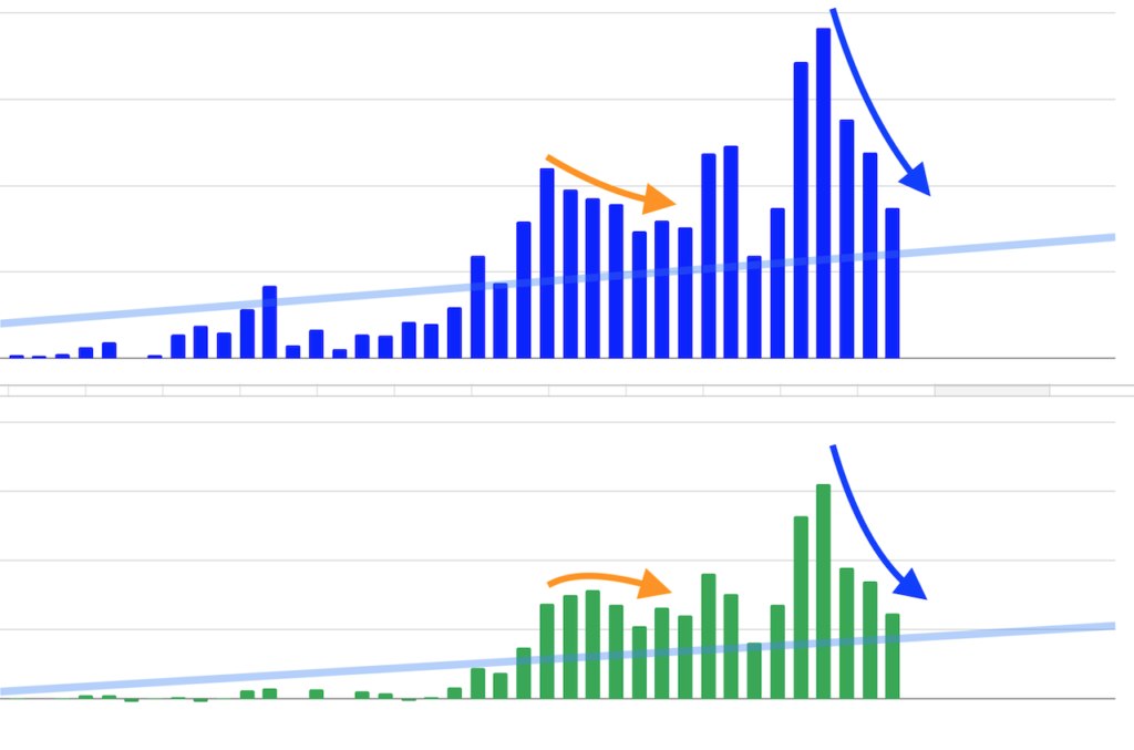 Revenue 2021 vs 2022